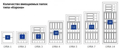 Сейф Format Lyra-14 EL